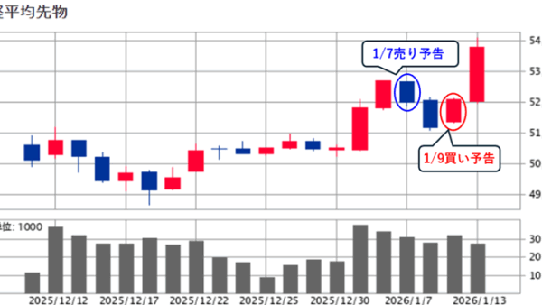 学長だより2026.1.12　先週（1/5～1/9）日経先物アシストメール実績報告