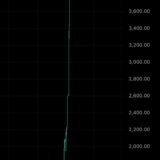 ベネズエラ株123%上昇