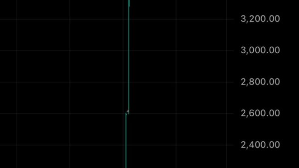 ベネズエラ株123%上昇
