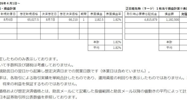 学長だより2026.8.9　日経先物アシストメール新投資法・デビュー戦初勝利のご報告