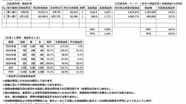 学長だより2026.8.24　〖日経先物アシストメール速報〗１９日助言も新規取引の不成立で３連勝は持ち越し