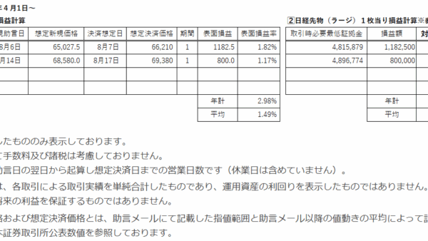 学長だより2026.8.19　新投資法２連勝！日経先物アシストメール速報